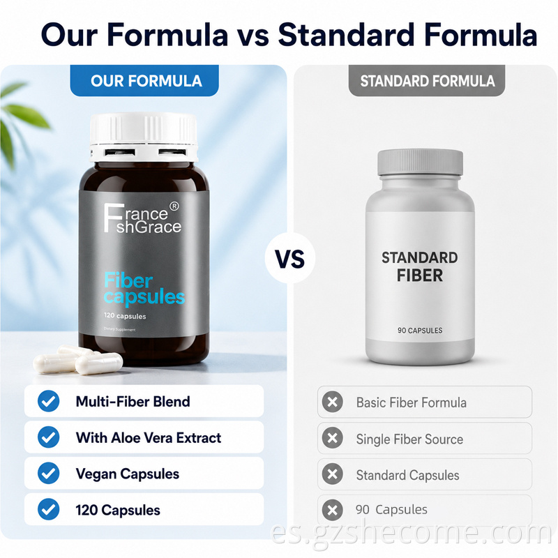 Fiber Capsules8